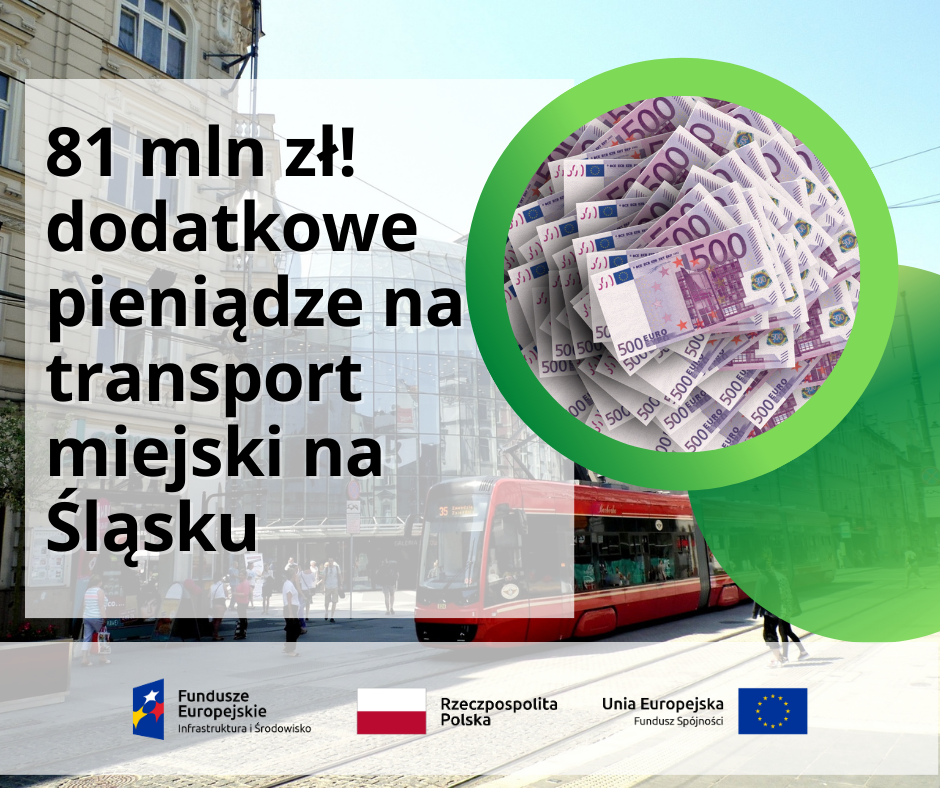 Grafika z napisem 81 mln zł dodatkowe pieniądze na transport miejski na Śląsku
