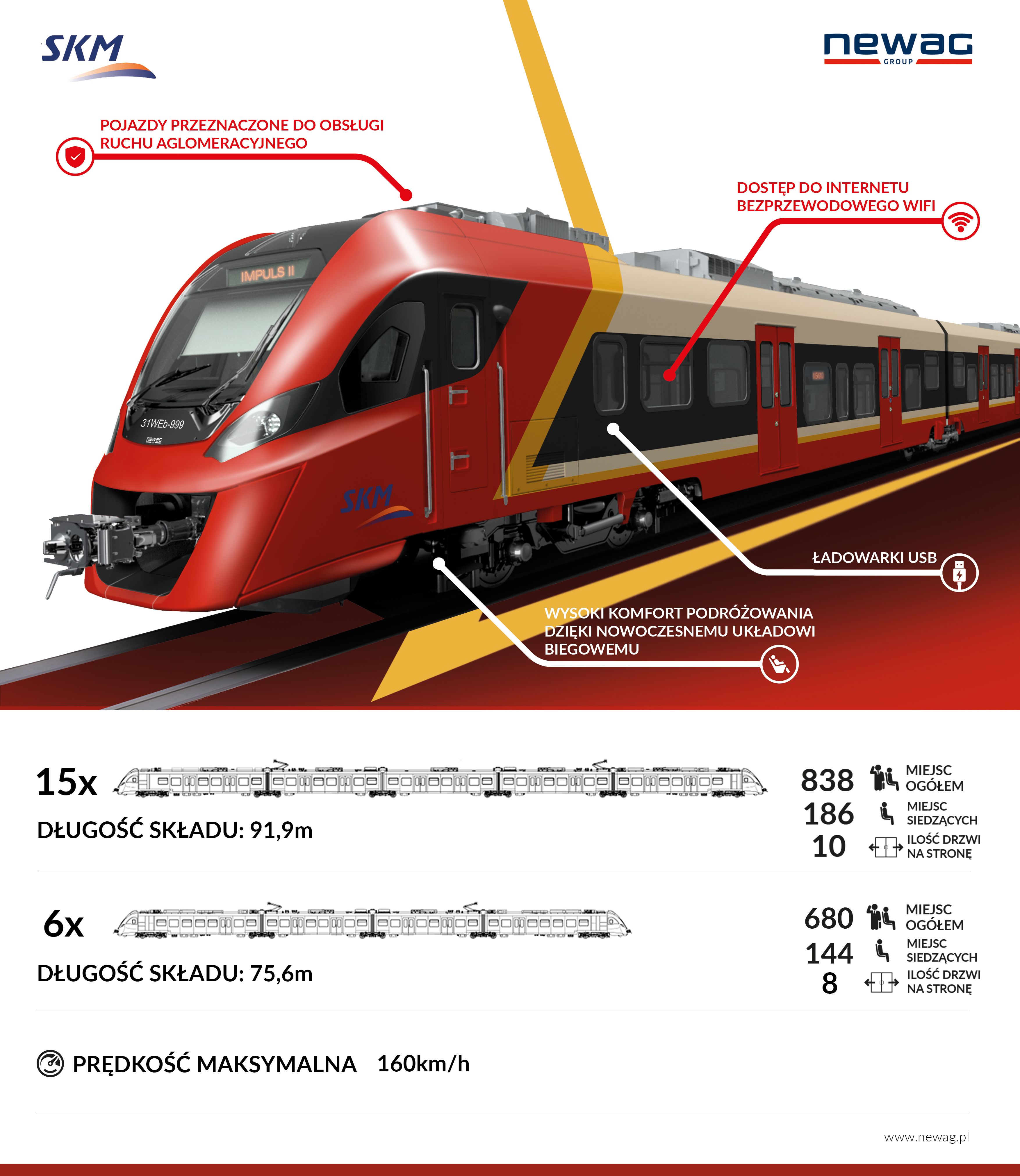 Wizualizacja nowego pociągu stworzona przez firmę NEWAG